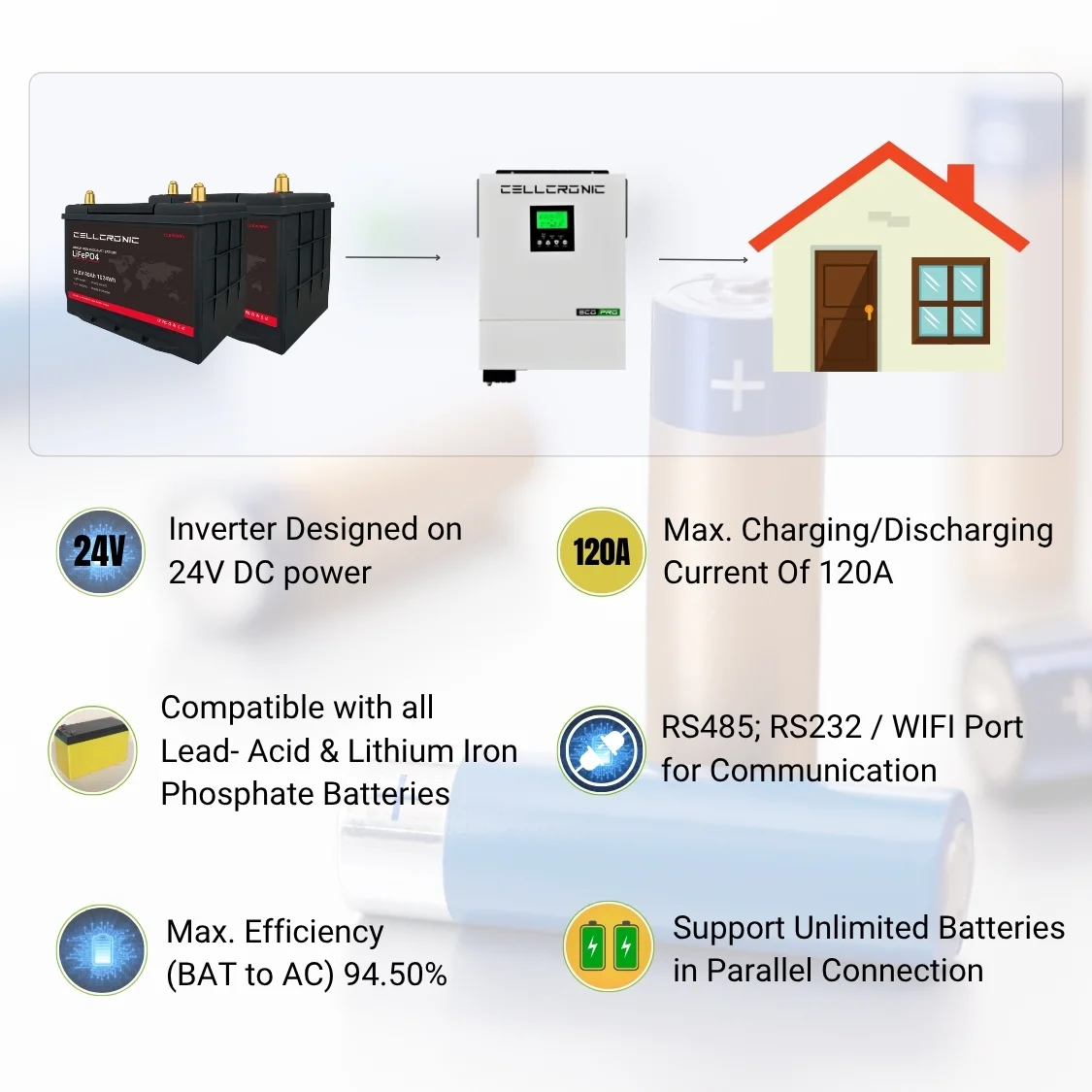 Cell Chronic InfiniSolar VIII 3KW-24V Single MPPT Hybrid Inverter (Version: Eco Pro) - Image 5