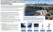 Modern AI data center powered by solar panels, battery storage systems, and renewable energy infrastructure in the United States.