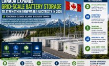 Grid-scale battery energy storage facility connected to hydroelectric power, wind turbines, and solar panels with Canadian mountains in the background, representing Canada's renewable electricity expansion.