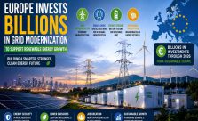 Europe is investing billions in smart grids, battery storage, and electricity transmission infrastructure to accelerate renewable energy integration and strengthen energy security in 2026.