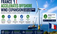 Large offshore wind turbines installed off the French coast with installation vessels, transmission infrastructure, and the French flag representing renewable energy expansion in France.