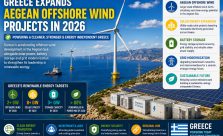 Floating offshore wind turbines in the Aegean Sea with nearby solar panels, battery energy storage systems, and Greece's coastal landscape, representing renewable energy expansion and clean electricity generation.