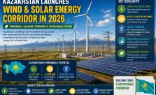 Large wind farm and utility-scale solar park connected by modern transmission infrastructure across Kazakhstan's open steppe, representing renewable energy expansion and grid modernization.