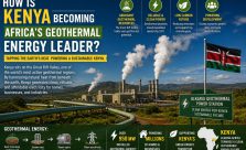 Discover how Kenya is harnessing geothermal energy from the Great Rift Valley to generate reliable renewable electricity, reduce carbon emissions, and power sustainable economic growth across Africa.