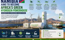 Namibia is emerging as a global green hydrogen hub by combining abundant solar and wind resources to produce clean hydrogen for export, industrial decarbonization, and sustainable economic growth.