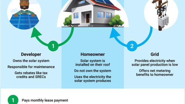 Solar Is Your Edge
