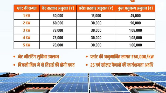 Tankan Enterprises – Livgaurd & Reliance Solar | Best Solar Panel Dealer in Allahabad & Prayagraj | Battery & Inverter